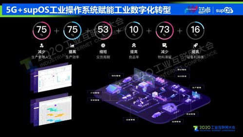 5G工業互聯網在智能工廠中的應用與挑戰——以網絡游戲開發為視角
